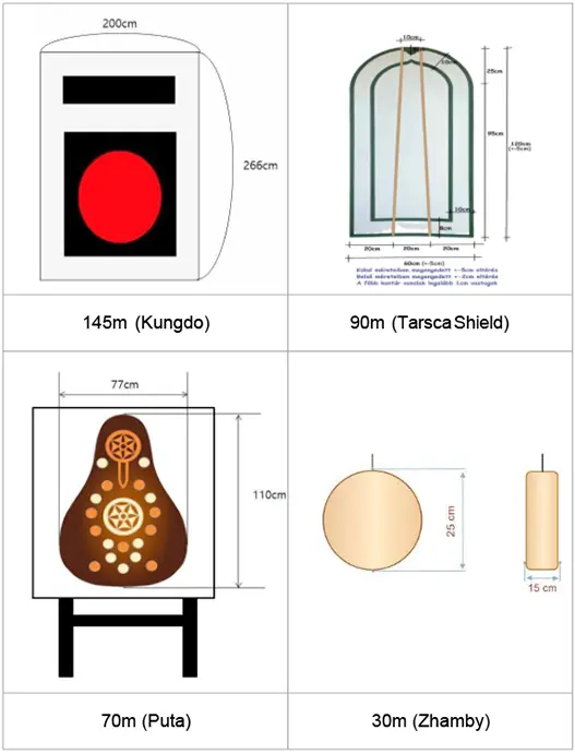 Target Layouts