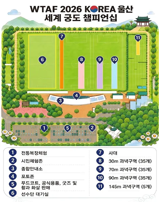 경기장 조성 (문수국제양궁장)